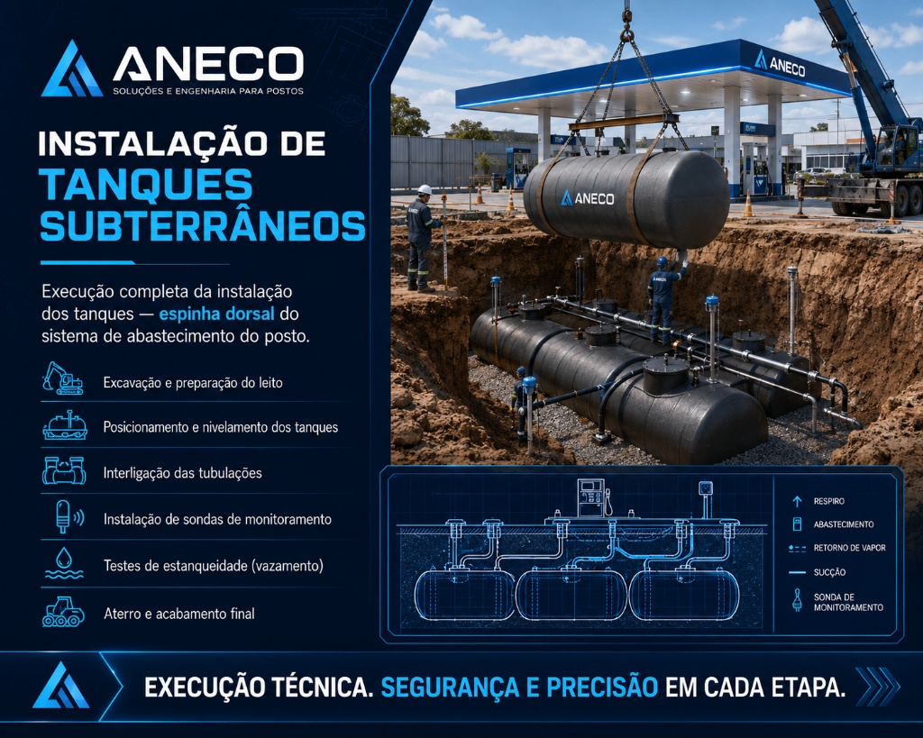 Instalação de Tanques Subterrâneos — ANECO