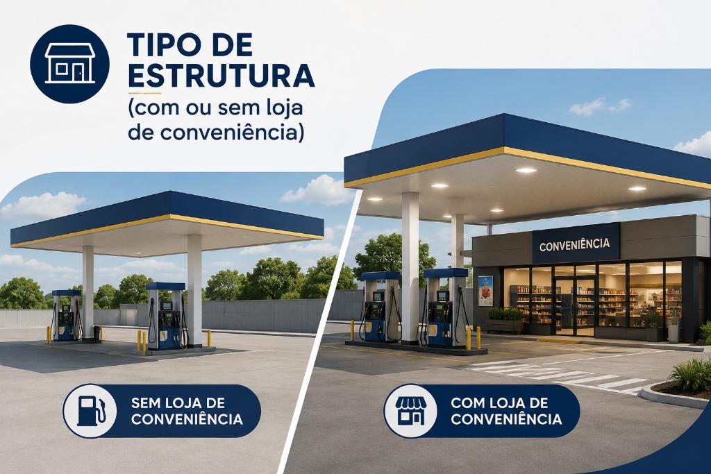 Infográfico: como o tipo de estrutura do posto afeta o orçamento
