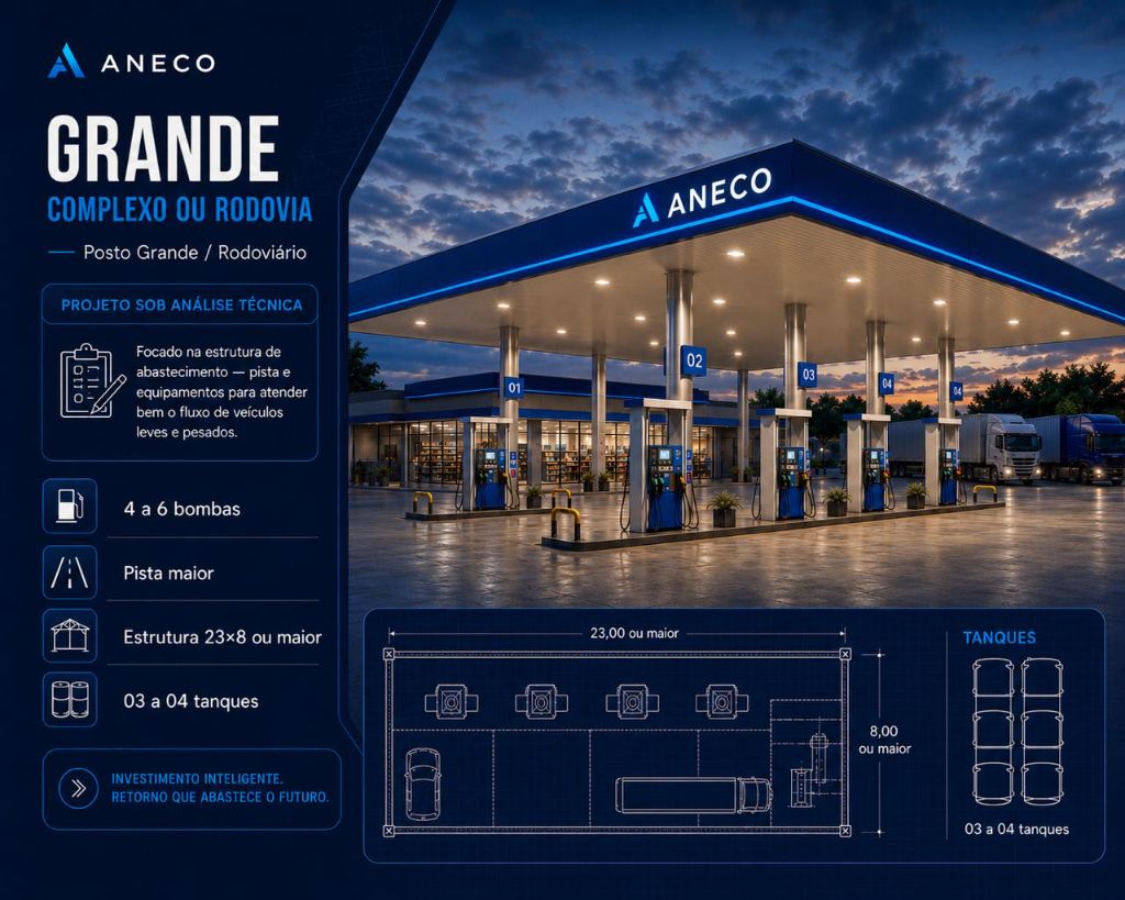 Infográfico Posto Grande Rodoviário — ANECO