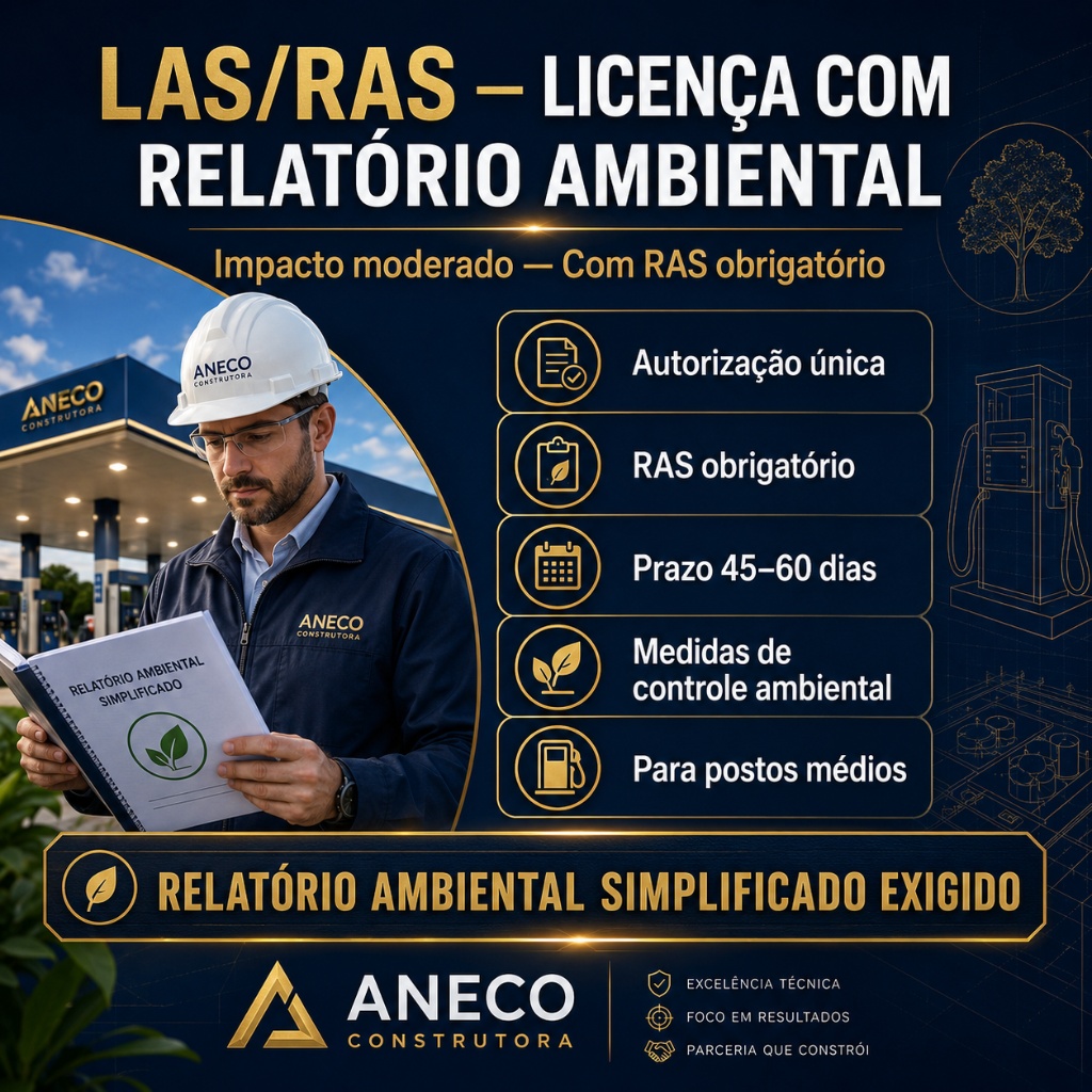 Infográfico LAS/RAS — Licença com Relatório Ambiental