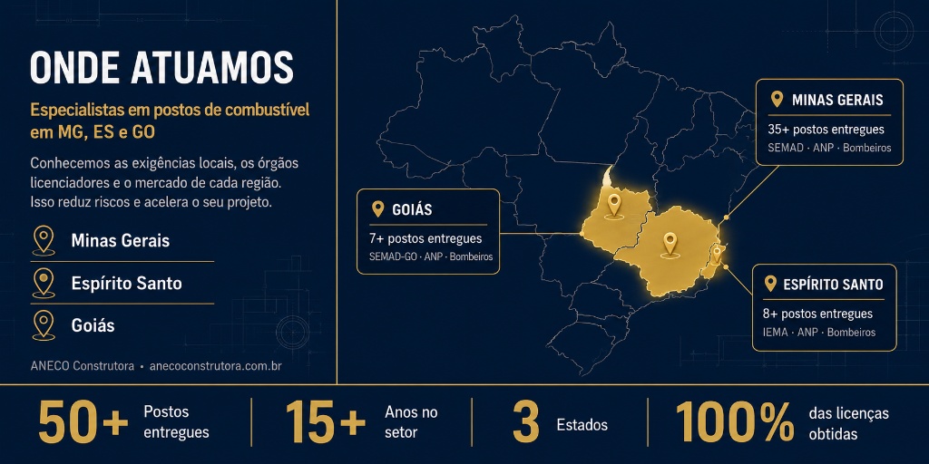 Infográfico mapa de atuação ANECO Construtora — MG, ES e GO com dados de postos entregues por estado