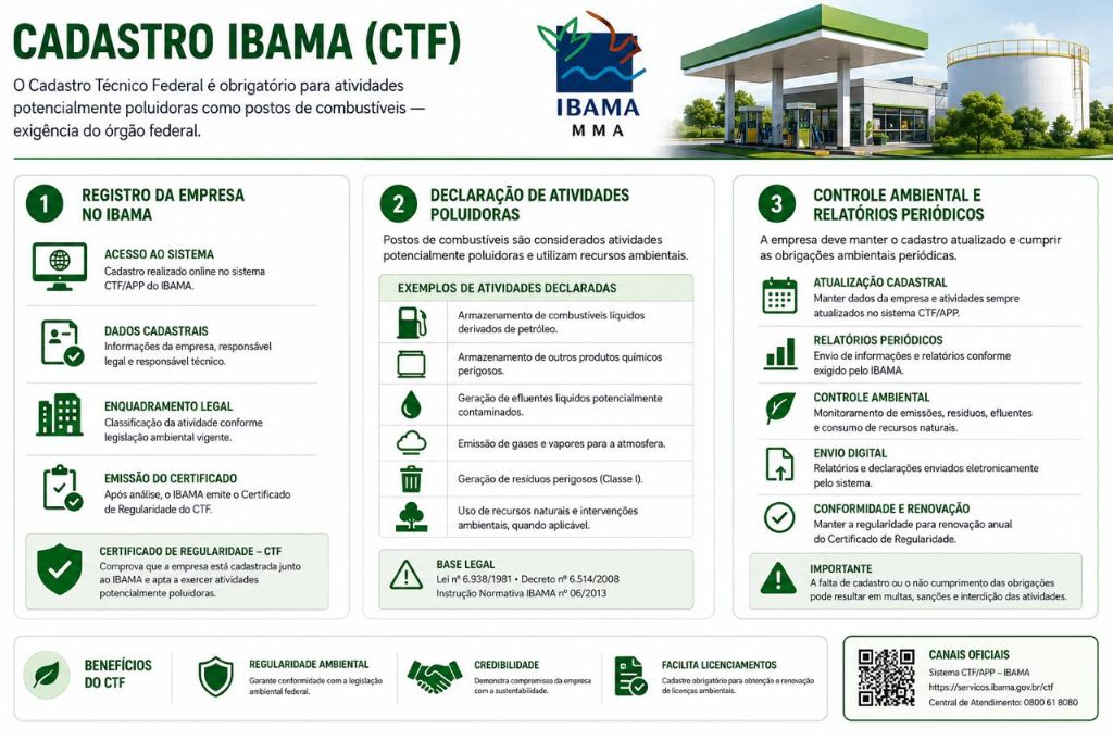 Cadastro IBAMA CTF