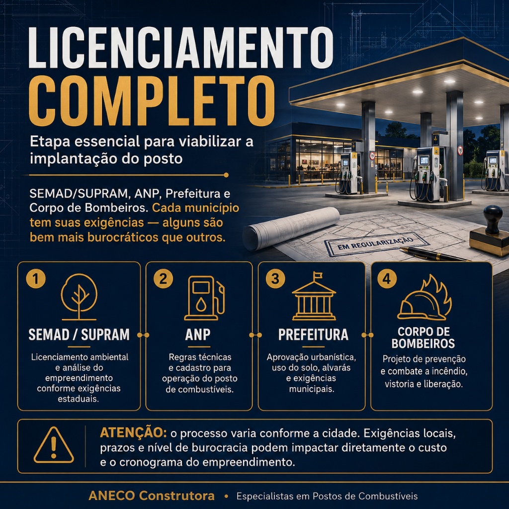 Infográfico: Licenciamento Completo