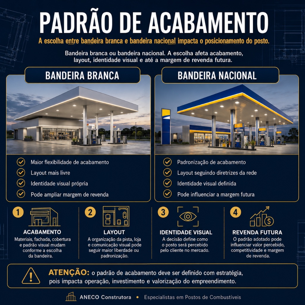 Infográfico: Padrão de Acabamento